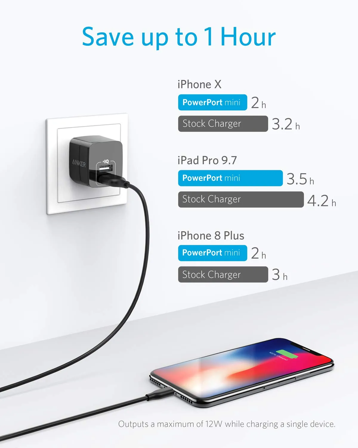 Anker Dual-Port 12W Wall Charger (2-Pack)