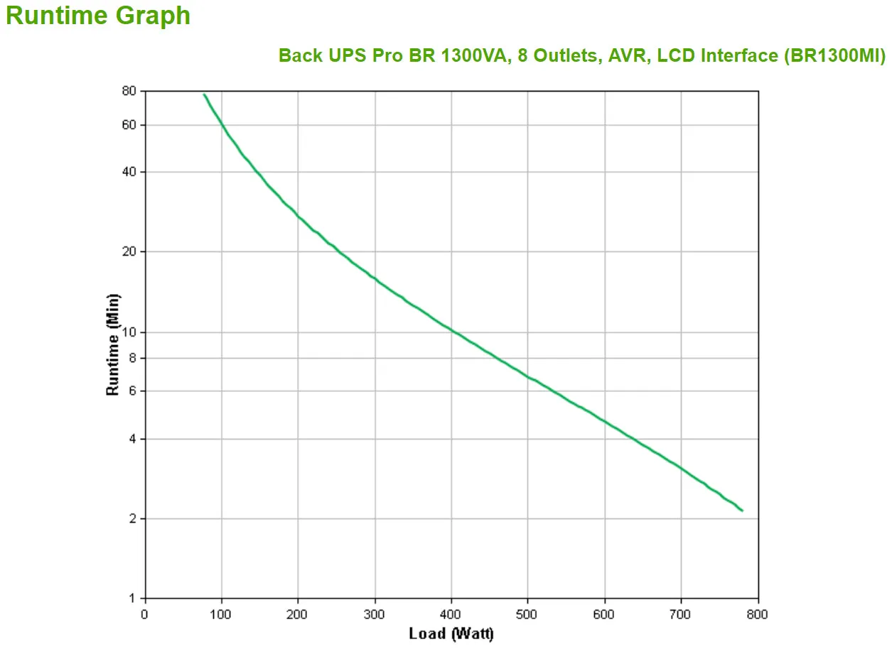 Back Ups Pro Br 1300Va 8