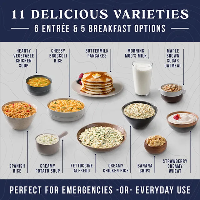 Deluxe 30-Day Emergency Food Storage