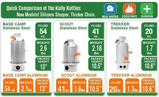 Kelly Kettle - Ultimate Stainless Steel Scout Kit