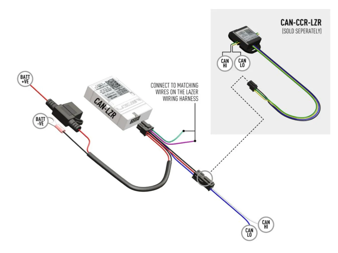 LAZER CAN INTERFACE (DUAL-OUTPUT)