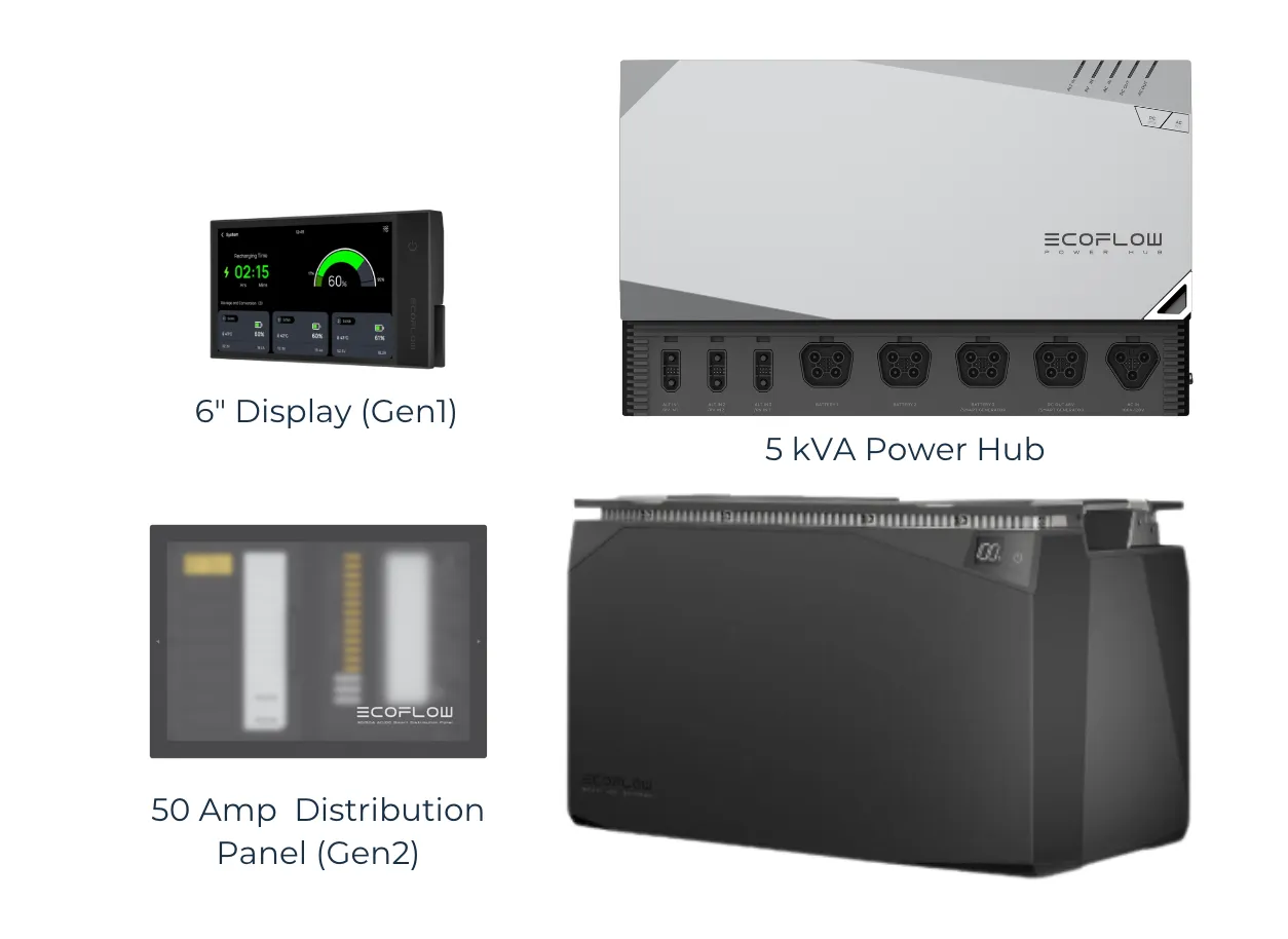 New EcoFlow Power Kits | 15 kwh