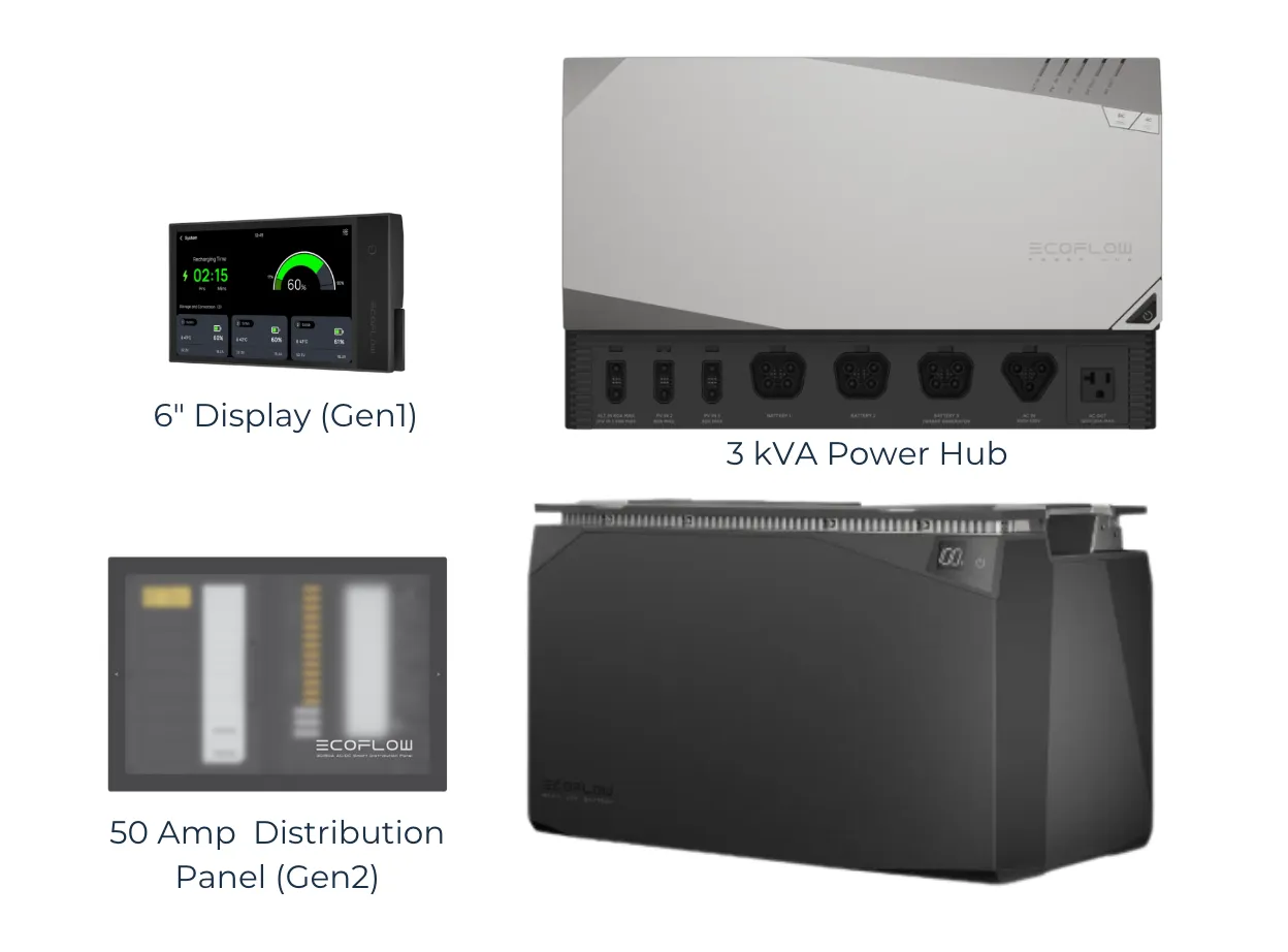 New EcoFlow Power Kits | 15 kwh