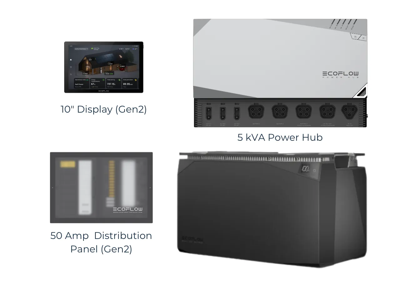 New EcoFlow Power Kits | 5 kwh